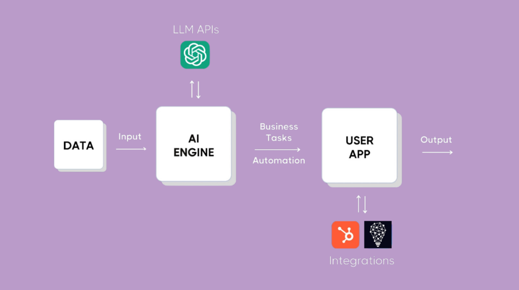 omnimind.ai | Everything You Need to Know About AI Agents to Automate Routine Tasks in Your Business