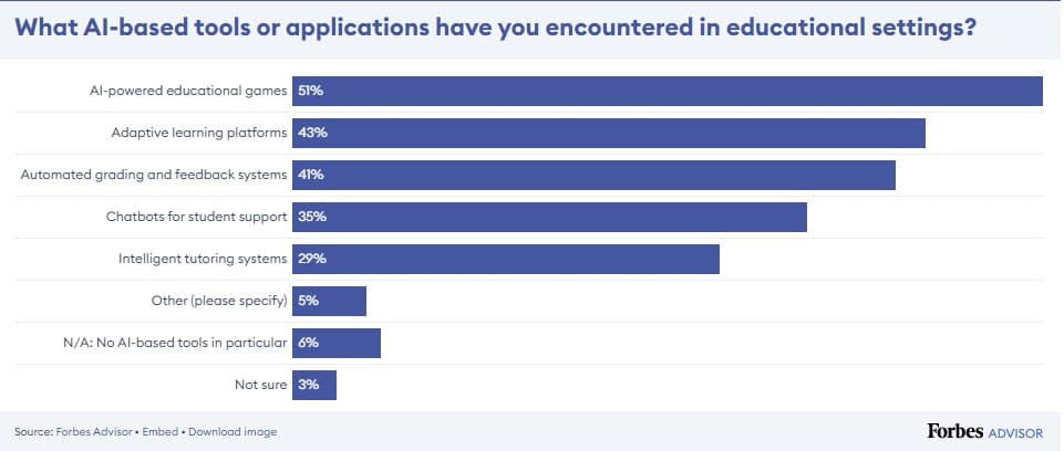 benefits of using ai in education