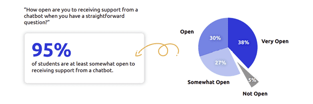 omnimind.ai | Build AI Learning Assistant to Cut Staff Workload by 43%