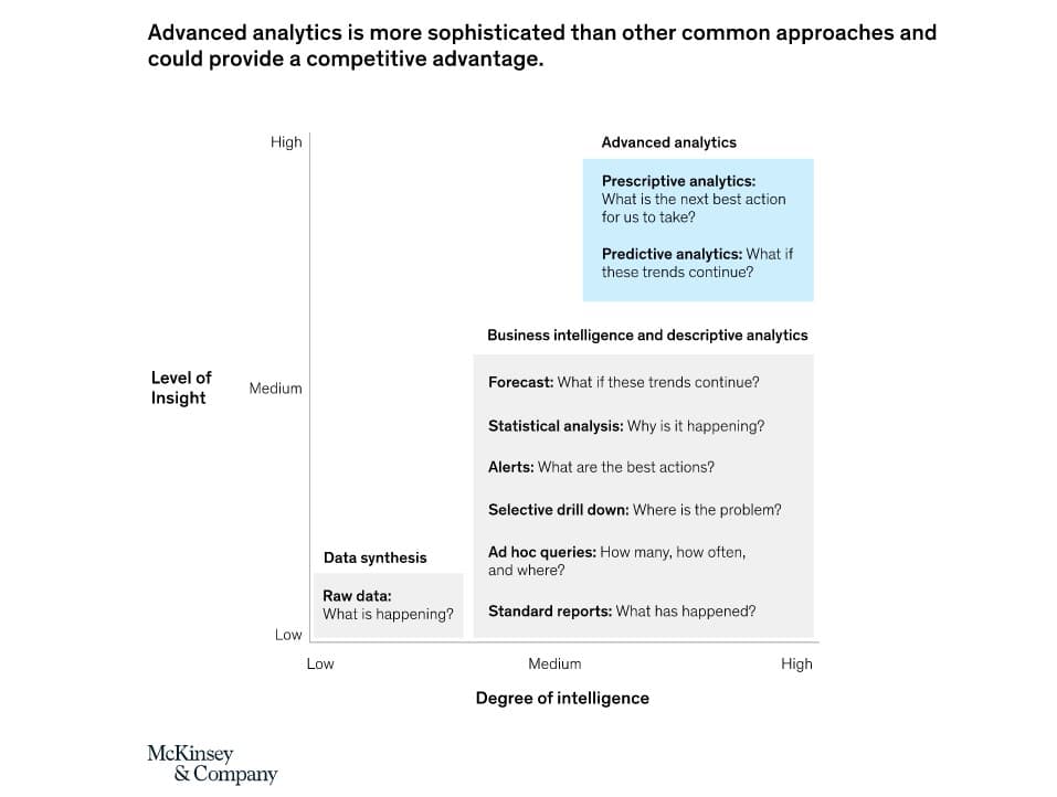 benefits of using ai in education