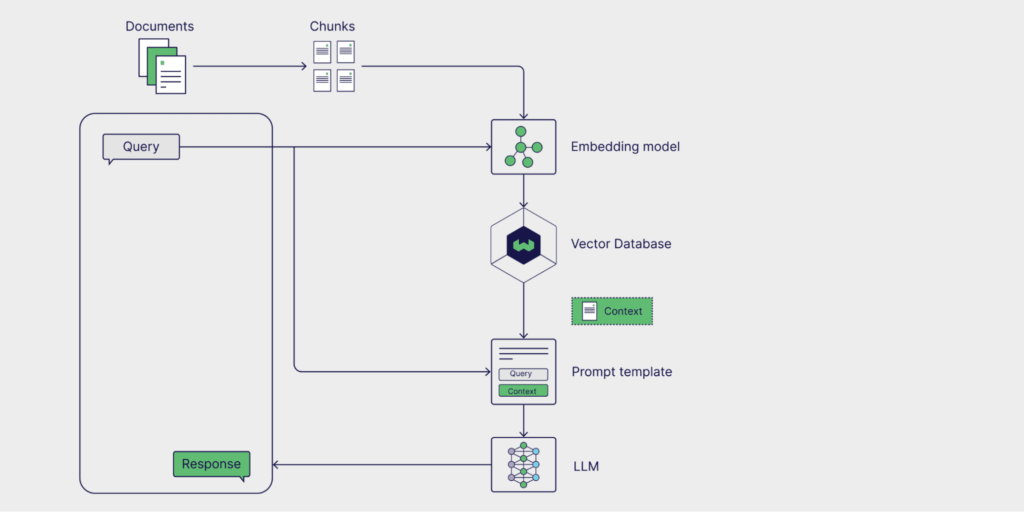 retrieval augmented generation (rag)