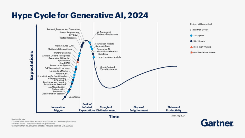 how to train AI chatbot