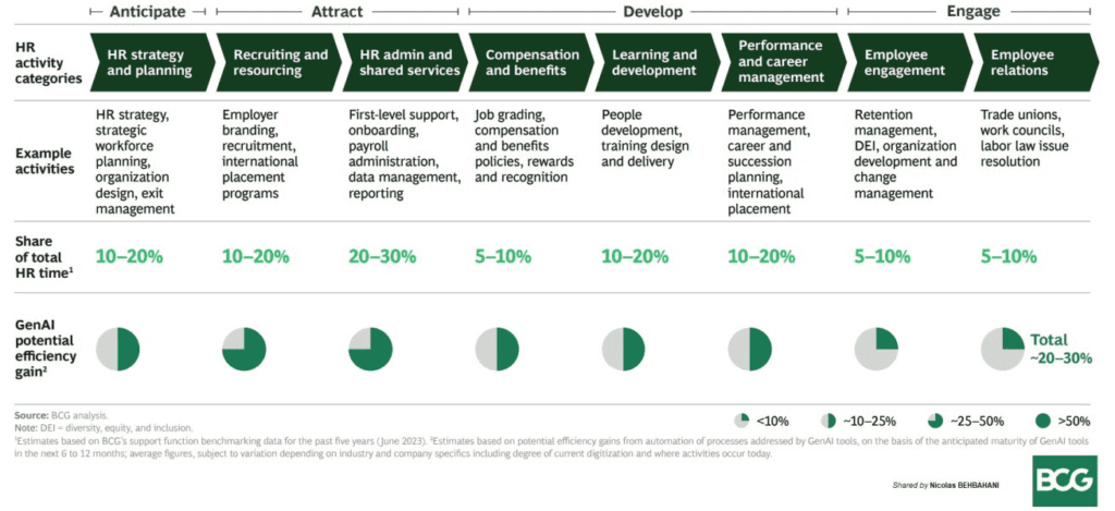 ai in hr examples