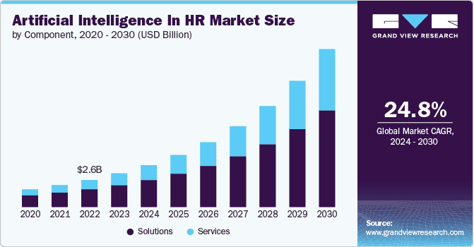 ai hr